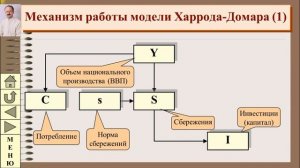 Модели экономического роста (часть 1)