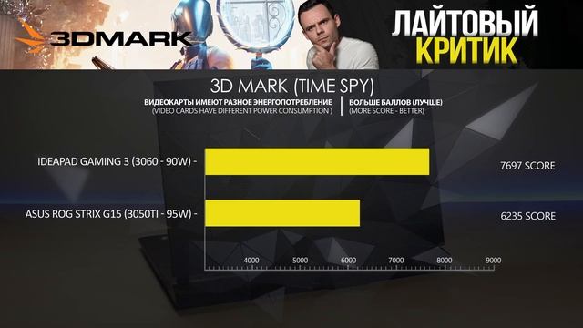 ASUS STRIX G15 vs LENOVO IDEAPAD GAMING 3 (RTX 3050TI vs RTX 3060) смотреть онлайн