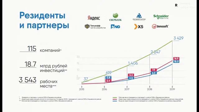 WebDevSummit 2020 — конференция по веб-разработке. День 3