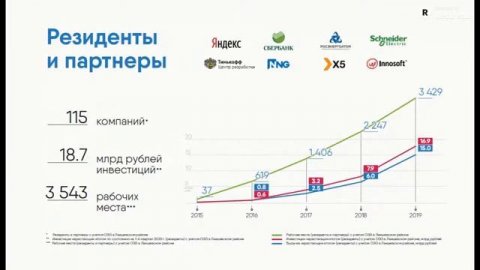 WebDevSummit 2020 — конференция по веб-разработке. День 3