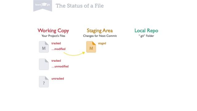 Staging & Committing Changes [Learn Git Video Course] смотреть онлайн