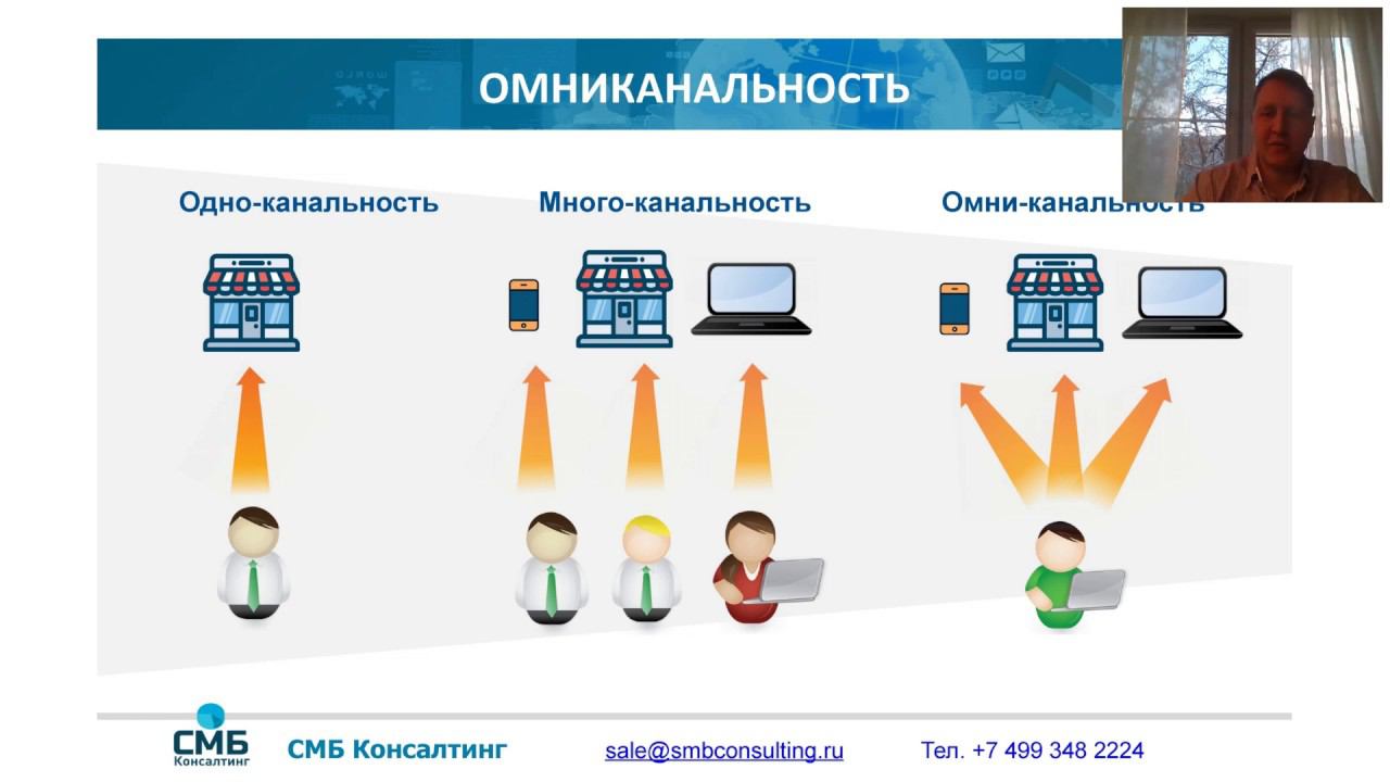 О приложениях для обмена сообщениями и CRM