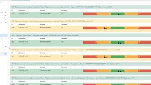 Функционал руководителя в системе