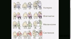 1896, Кто такие холерики, флегматики, меланхолики, сангвиники, четыре типа темперамента