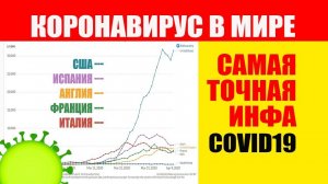 Коронавирус в мире. САМАЯ РЕАЛЬНАЯ Статистика COVID 19