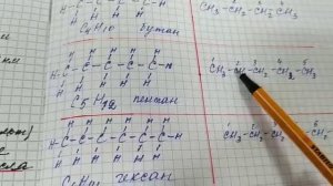 Алканы ( ациклические углеводороды, предельные ( насыщенные ) парафины)