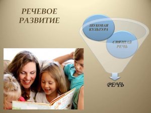 Методы и способы развития звуковой культуры речи