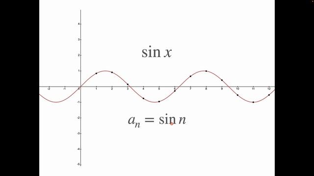 Visualize a Sequence