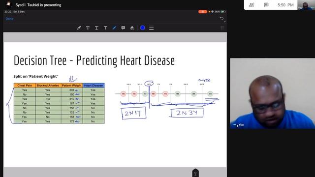 Machine Learning - 14. Decision Tree (Use Case - Predicting Heart Disease) смотреть онлайн