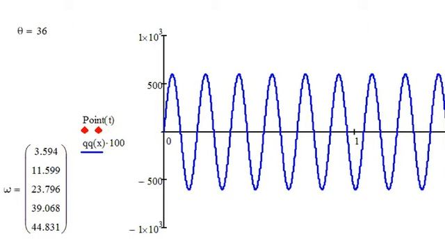 Динамическая нагрузка при частоте 36 смотреть онлайн