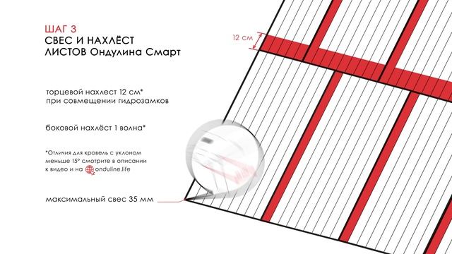 Памятка по монтажу ОНДУЛИНА СМАРТ - 5 простых шагов