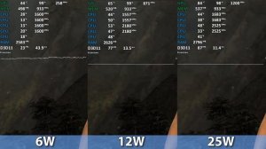 AMD Ryzen 3 3200U Vega 3 - 6W vs 12W vs 25W cTDP Test