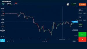 Трейдинг криптовалют. Как найти точки входа по тренду?