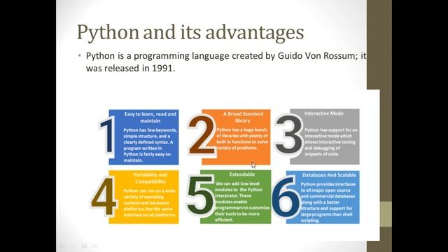 Python Unit 2 Part 1 of 7 Python advantages and applications  | CBSE Class 9