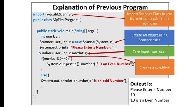 Class 12- Information Technology (Sub code 802) - UNIT 3 - Fundamentals of Java programming - Part- смотреть онлайн