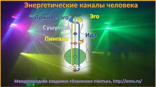 Энергетические каналы