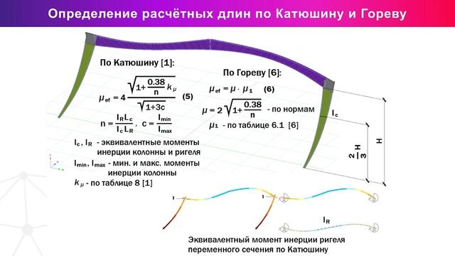 LIRA Soft | Расчёт стальных конструкций переменного сечения в соответствии с нормами СП, ДБН и СНиП