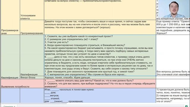 Модуль "Скрипты продаж" курса "Система в бизнесе"