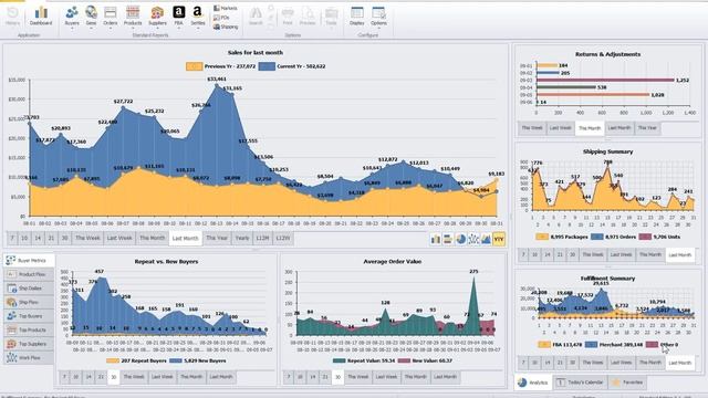 Communique for Amazon Seller Central (ASC) Dashboards & Analytics смотреть онлайн