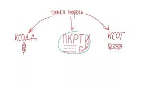 Где прячется "транспортная реформа", в каких документах? (ПСБ3)