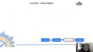 Multi-layer hardening in Kubernetes by Kavya Rengaraj