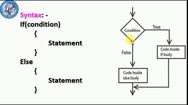 CONTROL STATEMENT IN JAVA, use of IF, IF--ELSE statements using NETBEANS IN ODIA смотреть онлайн