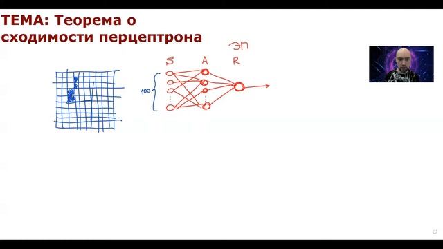 Теорема о сходимости перцептрона. Душкин объяснит смотреть онлайн