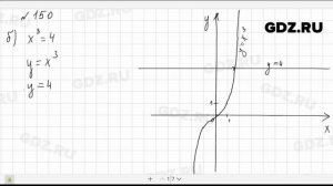 № 150 - Алгебра 9 класс Макарычев