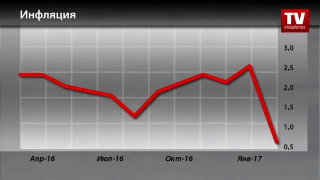 Календарь трейдера на 10 - 12 апреля