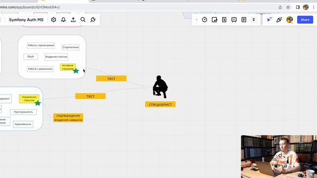 Symfony 6 / Урок 10 / DDD (Domain Driven Design: стратегия, тактика и практика)