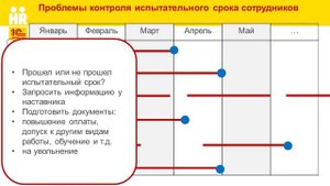 Контроль сотрудников на испытательном сроке в 1С:ЗУП КОРП