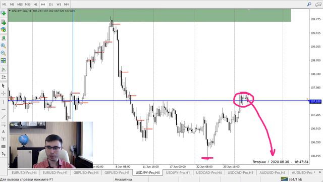 Валютный рынок на Америку 30 июня