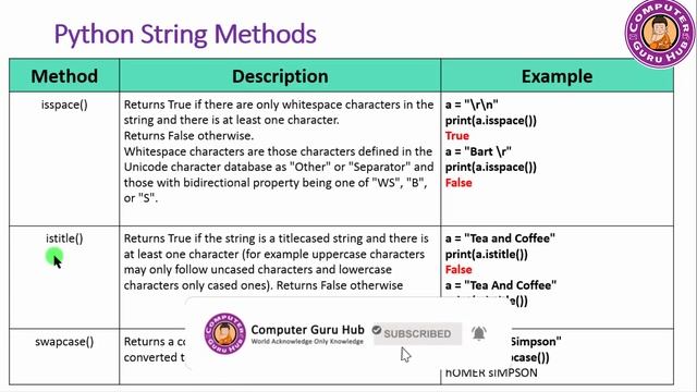 Python String Methods with Practical Example Part 2 | String built in functions | Hindi