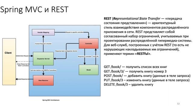 Java Pipe. Лекция 1. Web-приложения: от серверных сокетов до Spring Boot смотреть онлайн