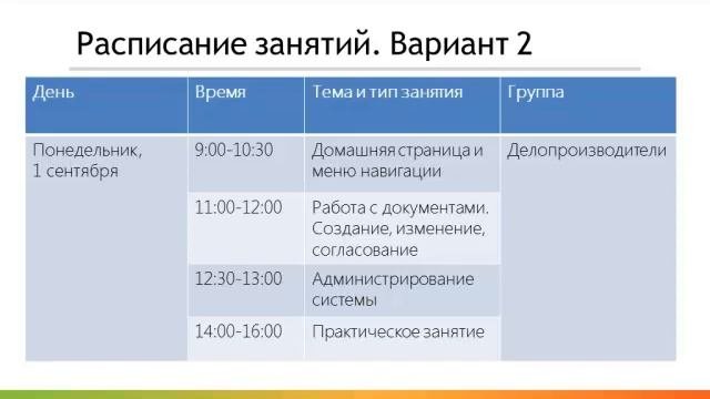 Подготовка и проведение обучения пользователей