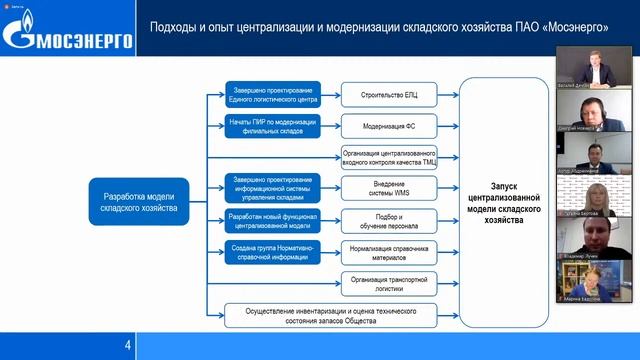 Внутренняя логистика производственных предприятий: главные решения, обеспечившие эталонные KPI