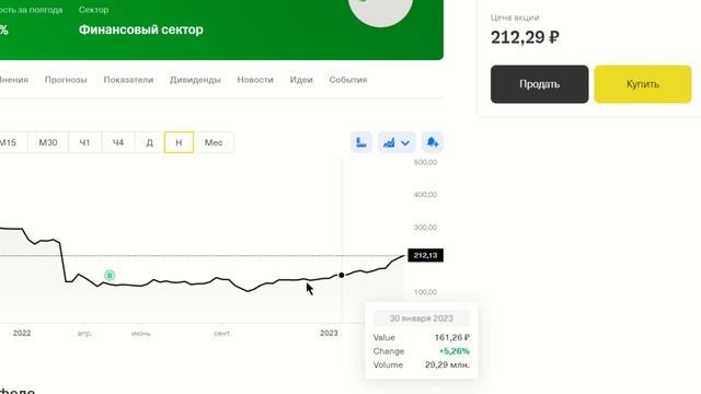 vcLive_+10% за день Аэрофлот смотреть онлайн