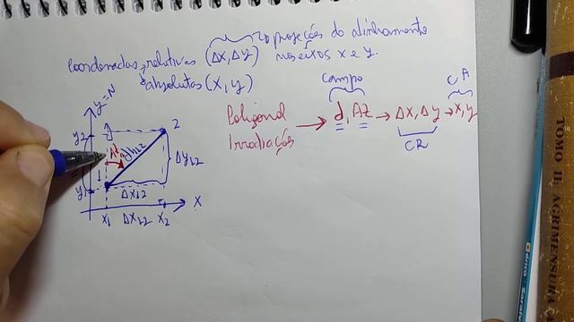 Topografia - Aprenda a calcular coordenadas relativas (dx, dy) e absolutas (x, y). смотреть онлайн