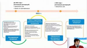 Законодательная база по самостоятельной регистрации декларации соответствия заявителем