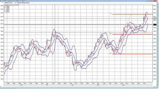 ТОРГОВЛЯ АКЦИЯМИ КАЖДЫЙ ДЕНЬ смотреть онлайн
