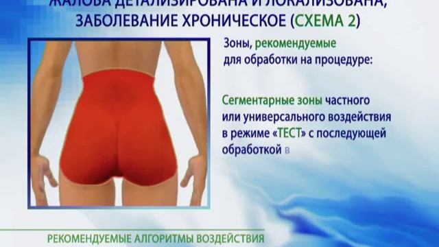 Алгоритмы воздействия и применение аппаратов ДЭНАС