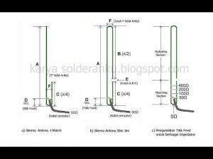 А ЧТО ТАК МОЖНО БЫЛО ??? АНТЕННА ИЗ КУСКА МЕДНОГО КАБЕЛЯ!