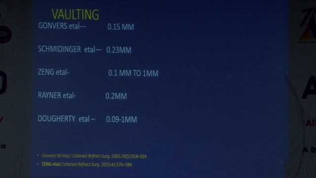 AIOC2020 GP015 T3 Dr Shreesha Kumar K 5 Phakic IOLS in Keratoconus – Selection criteria смотреть онлайн