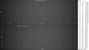Сколько опыта и монет дают за рыбу? • Русская Рыбалка 4 • РР4