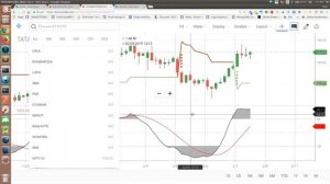 Translating Charts to Strategies (English)