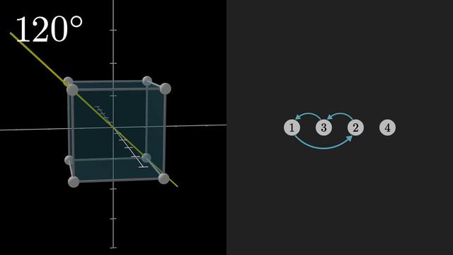 011-Group theory, abstraction, and the 196,883-dimensional monster-(1080p60)