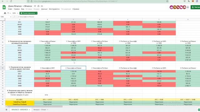 Арбитраж на P2P ОТ А ДО Я | + бонус в виде таблицы |
