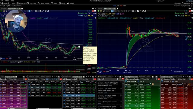 Day Trading Digest: Daily Stock Ideas 2/26/2024 смотреть онлайн