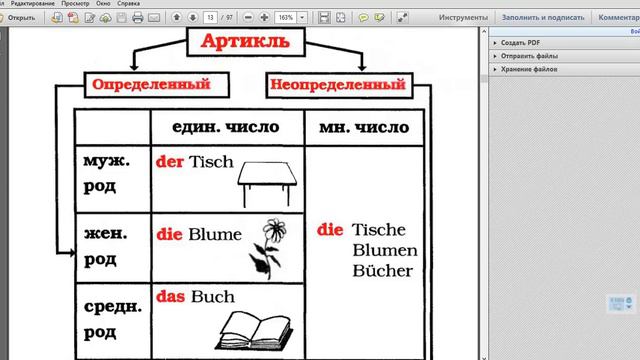 Артикли смотреть онлайн