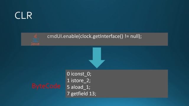 Welcome to C# | C# Programming Tutorial | Episode 3 смотреть онлайн